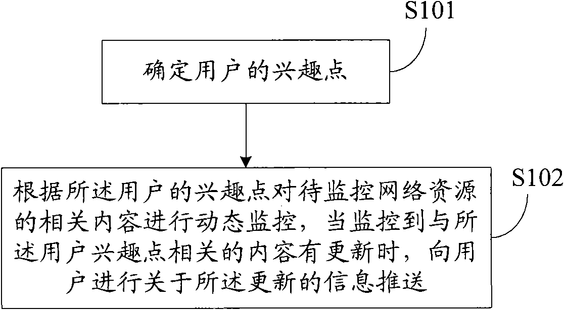 Method and system for transmitting network information