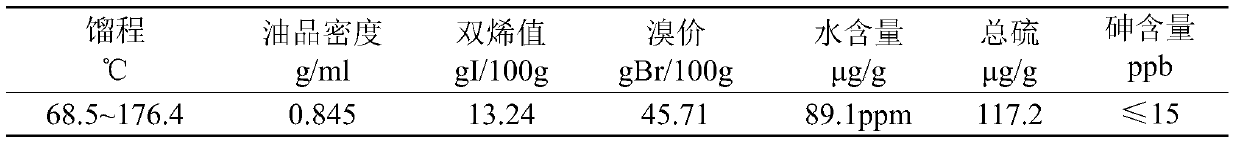 A kind of nickel-based hydrogenation catalyst and preparation method thereof