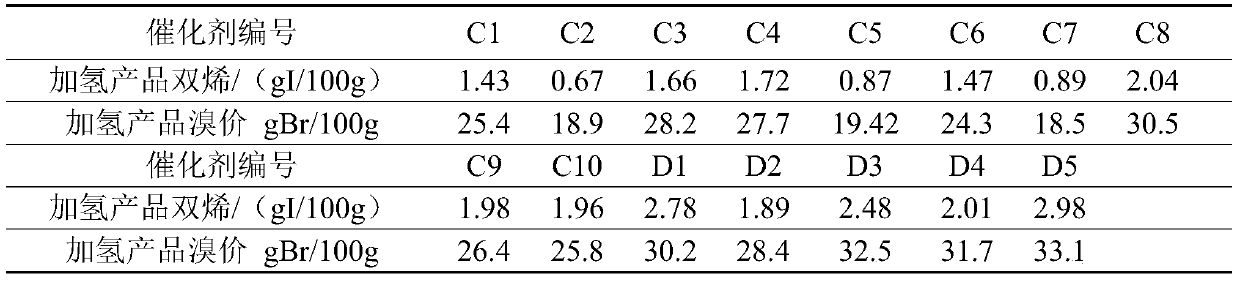 A kind of nickel-based hydrogenation catalyst and preparation method thereof