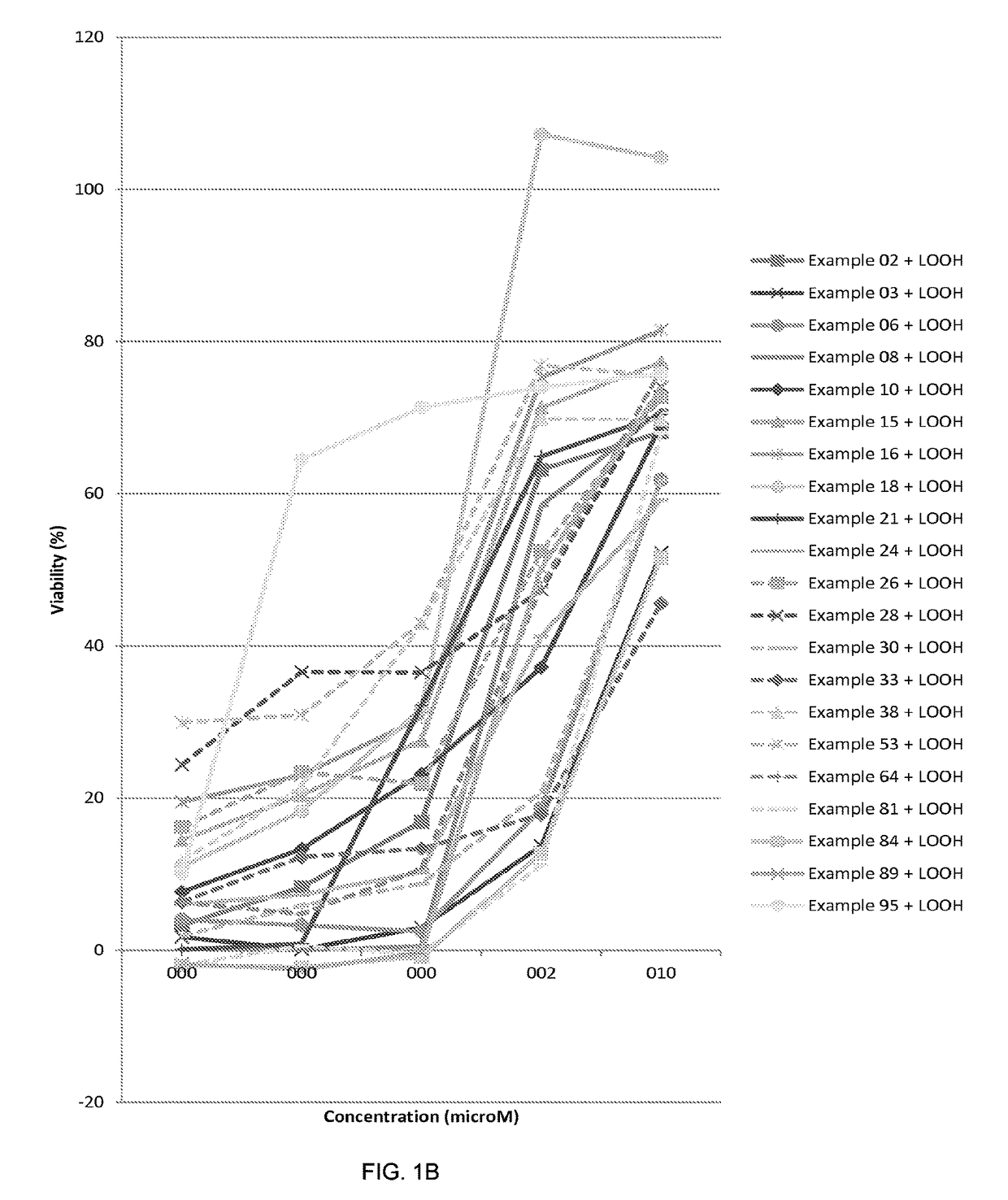 Use of condensed benzo[B]thiazine derivatives as cytoprotectants