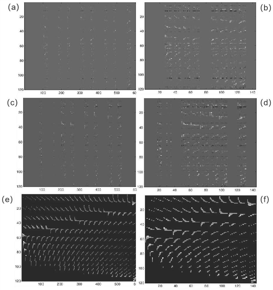 A radiofrequency tomography method based on zero-sparse data-driven weight model