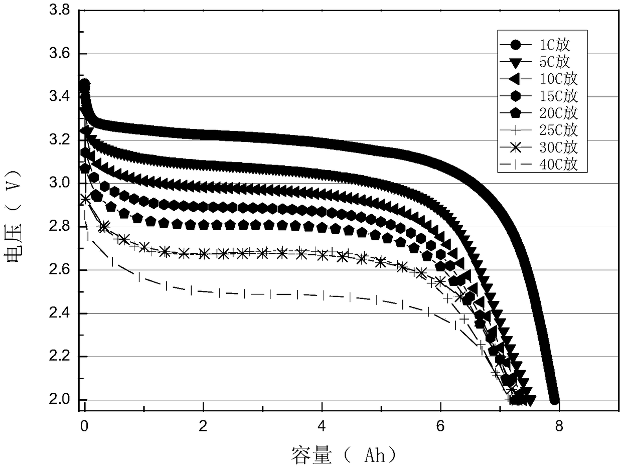 Lithium ion battery separator, preparation method thereof and lithium ion battery