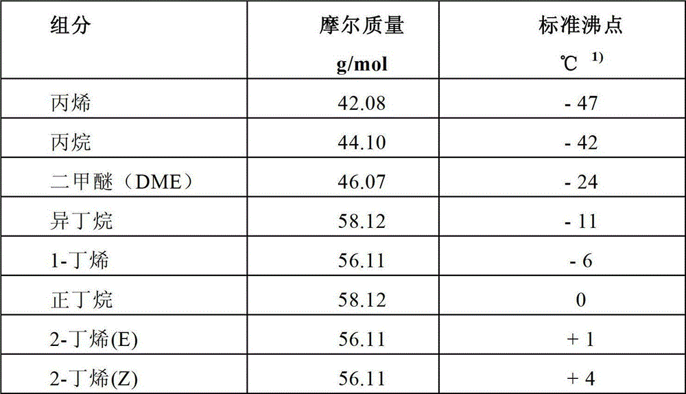 Process and apparatus for producing an olefin stream low in oxygenates