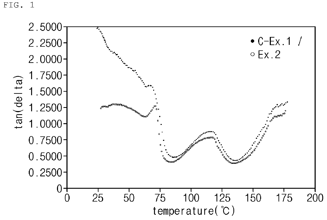 Composition for preparing vinyl chloride-based polymer and method for preparing vinyl chloride-based polymer using the same