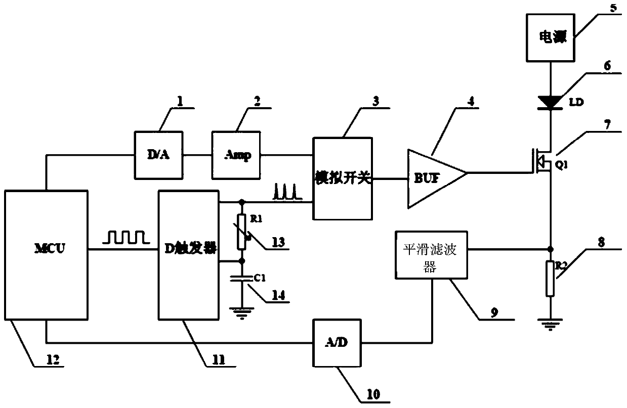 Narrow pulse driving system and method for pulse laser