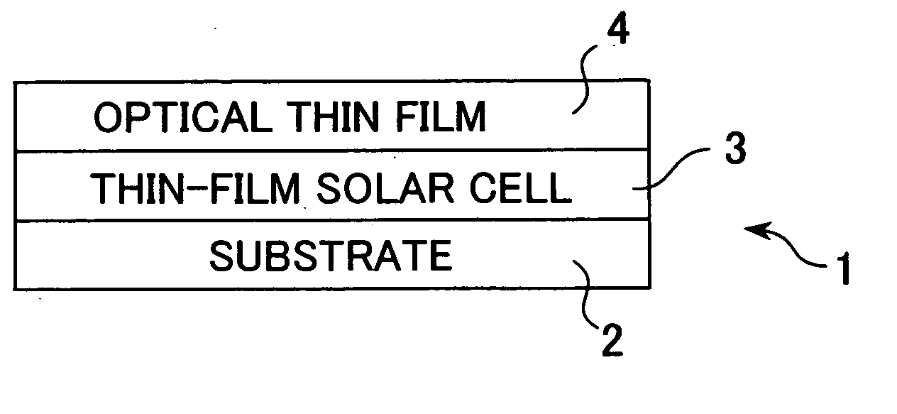 Optical thin film for solar cells and method of forming the same