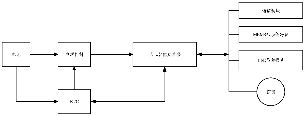 Rotating equipment state monitoring method and device