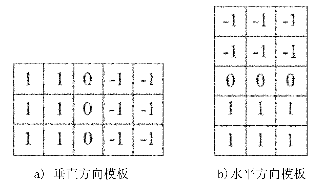 Iris identification method based on blanket dimension and lacunarity