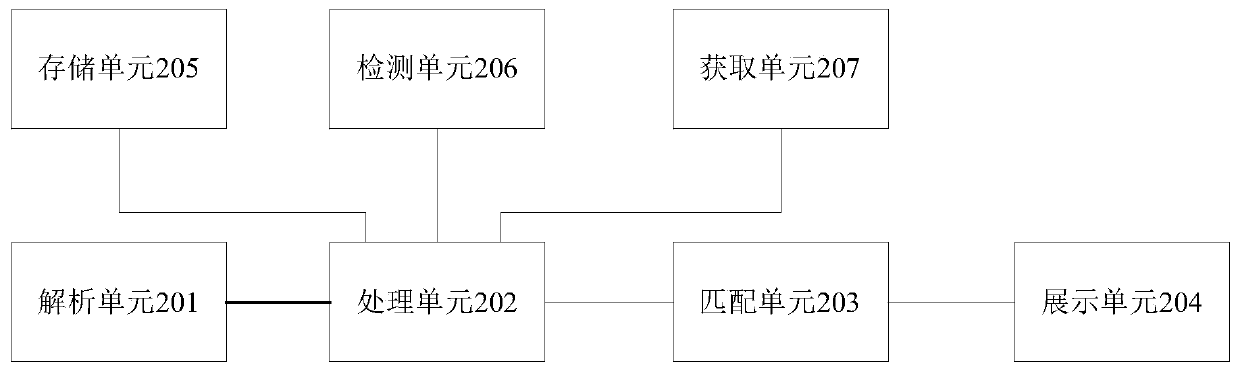 Fault data analysis method, server and storage medium