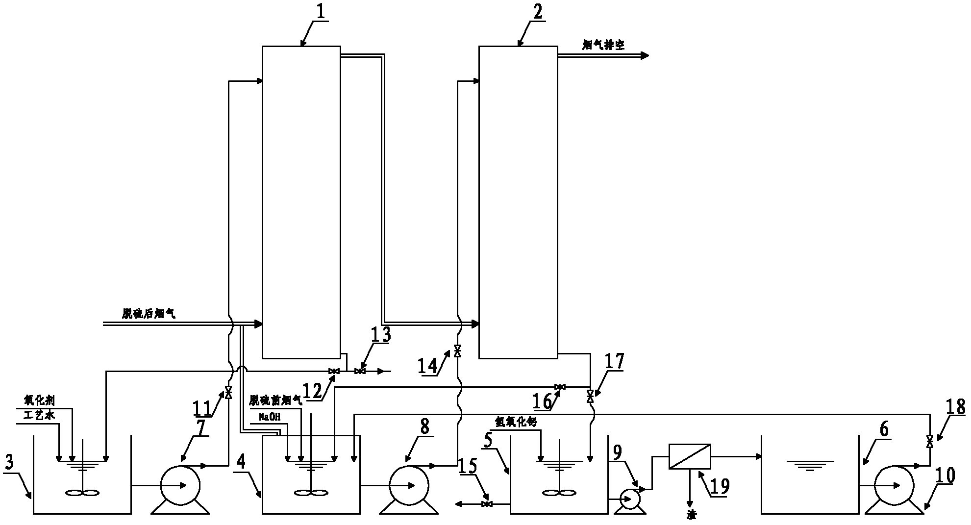 Technology for efficiently removing NOx pollutants in smoke