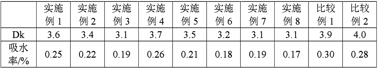 Thermosetting resin composition, prepreg, laminated board and printed circuit board