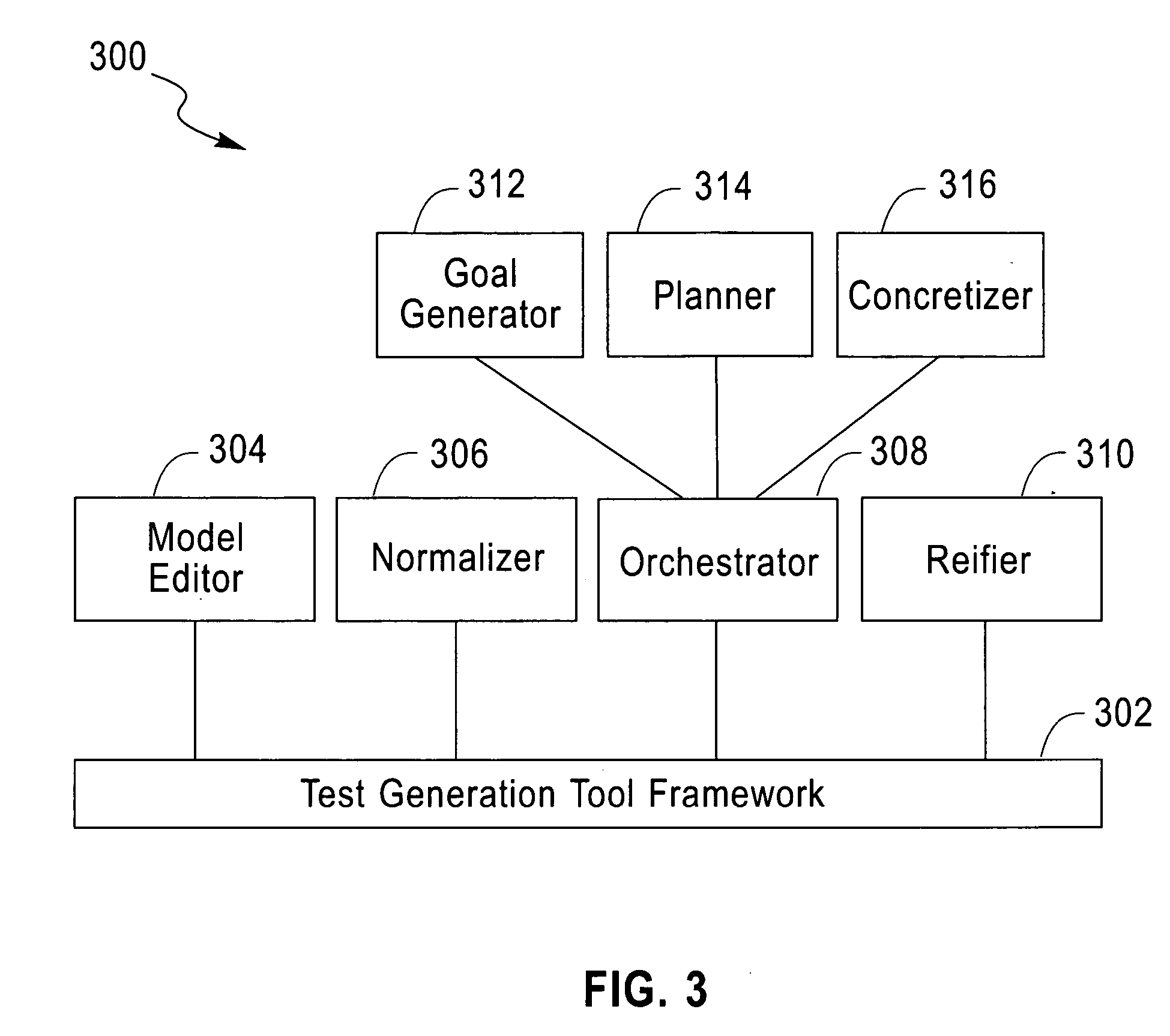 System and method for generating test cases