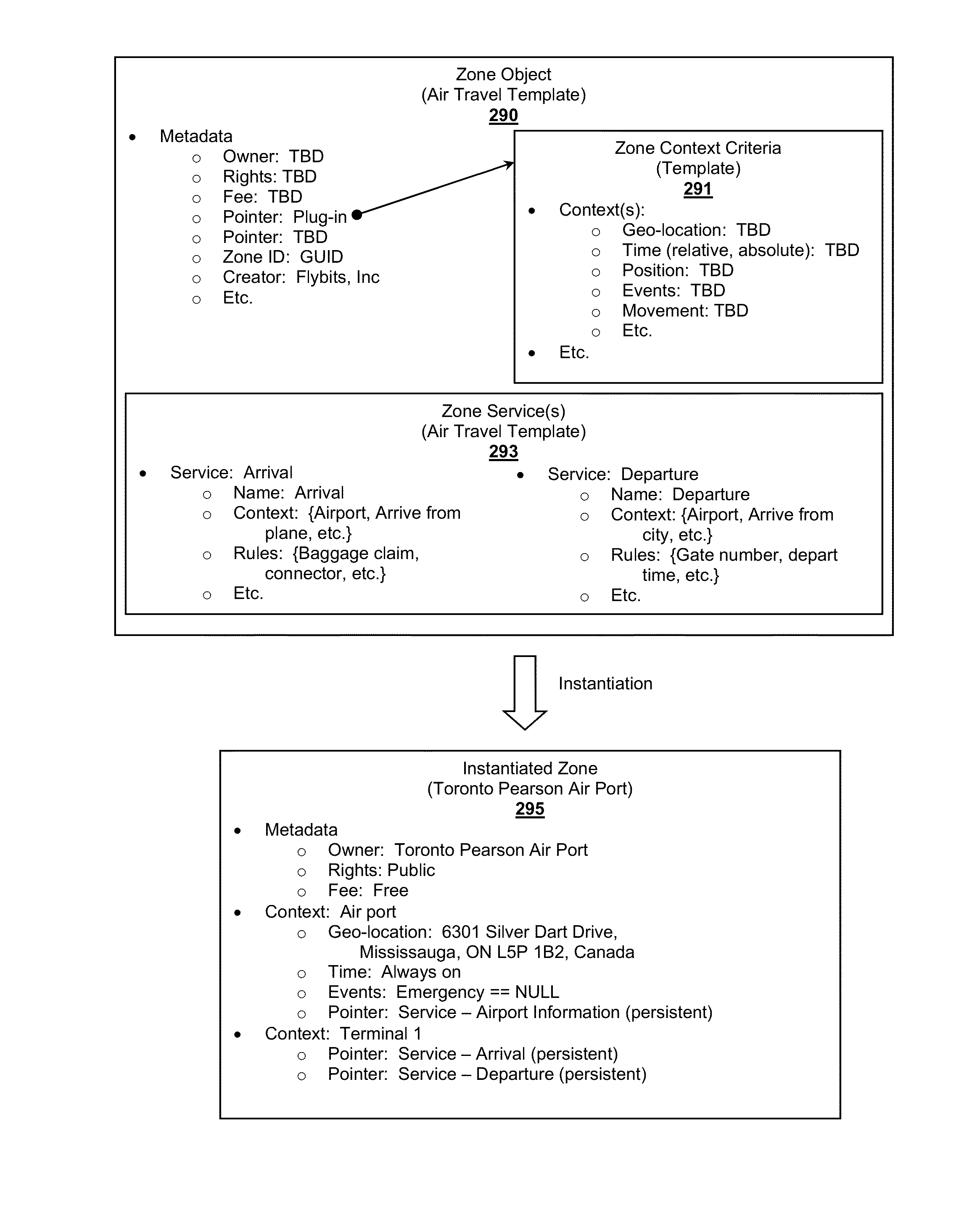 Zone Oriented Applications, Systems and Methods