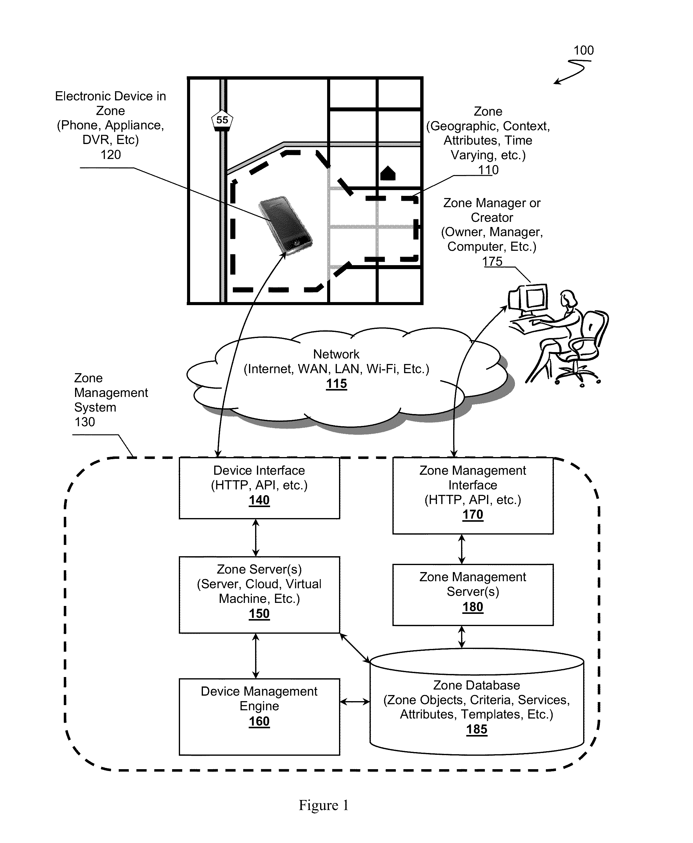 Zone Oriented Applications, Systems and Methods