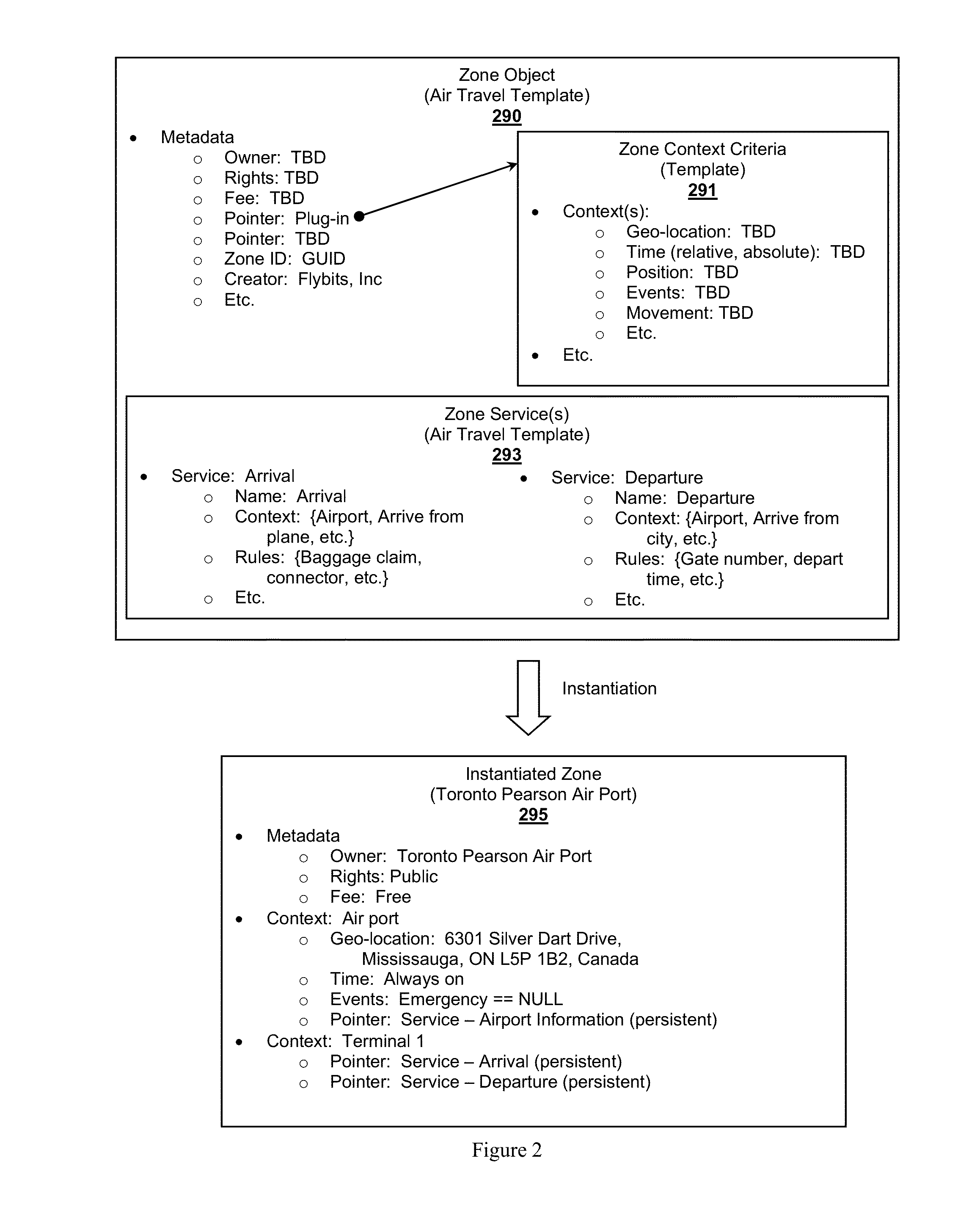 Zone Oriented Applications, Systems and Methods