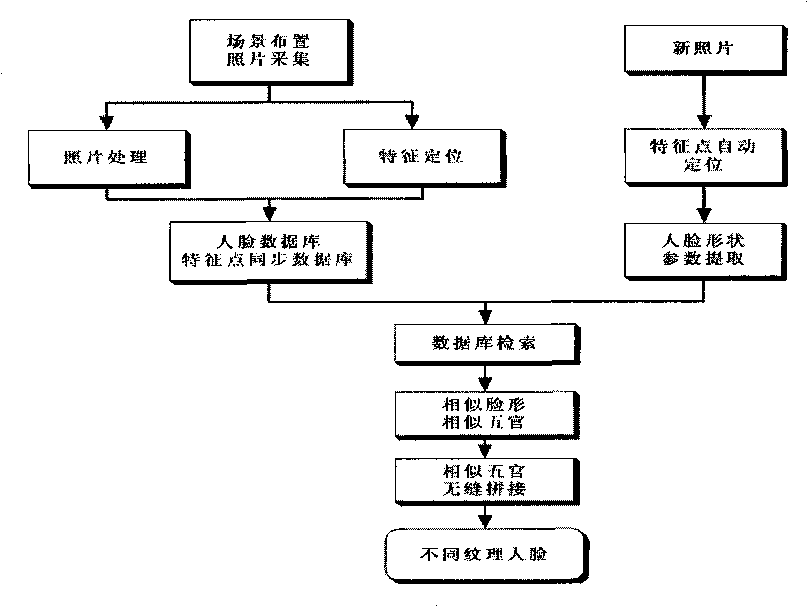 Method for generating novel human face by combining active grid and human face recognition