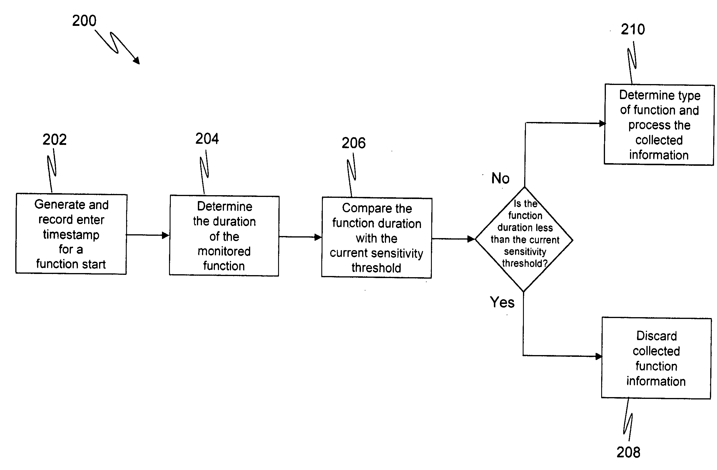 Software application action monitoring