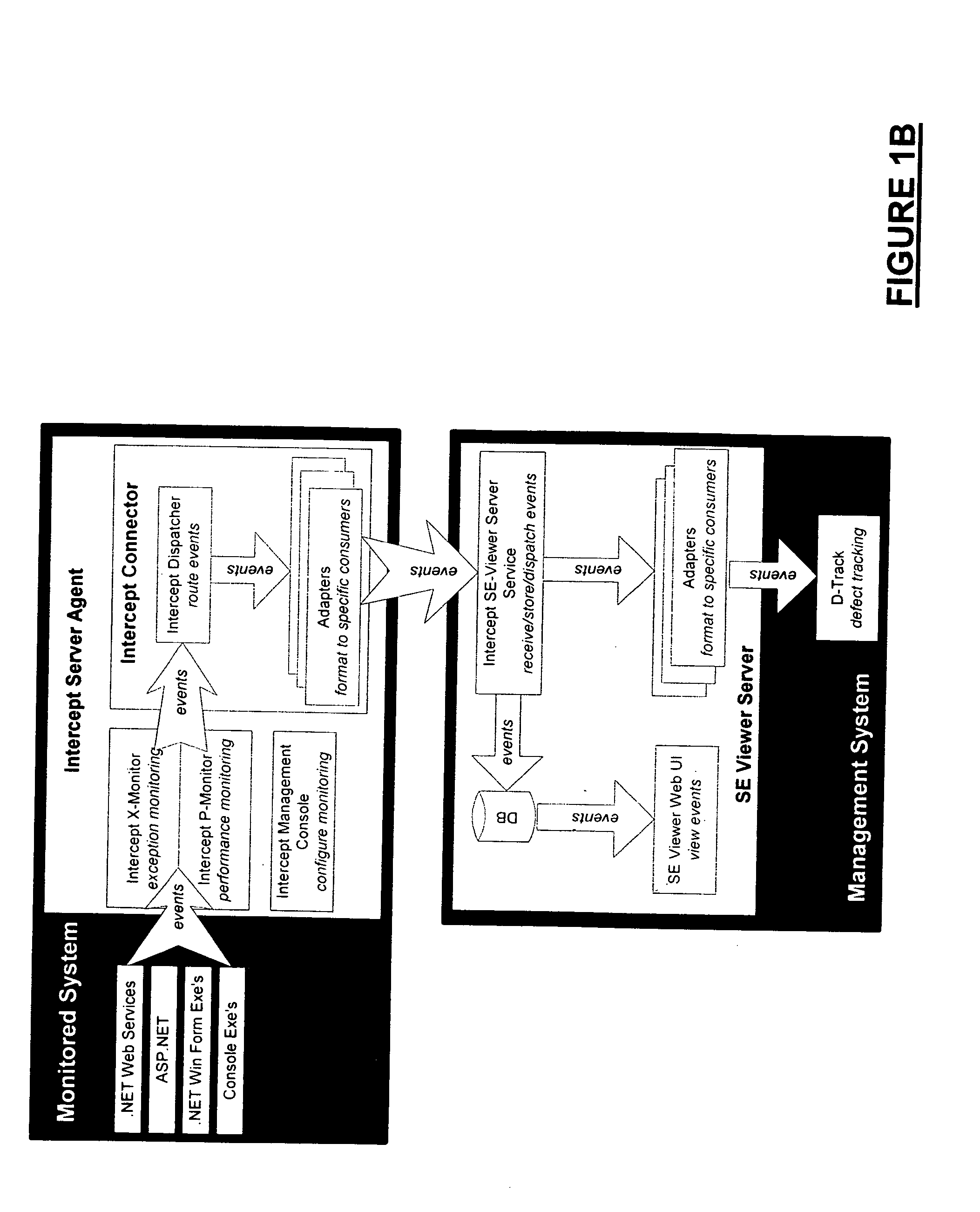 Software application action monitoring