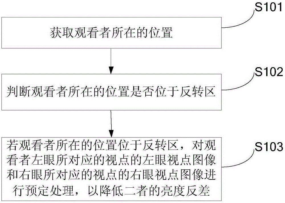 Image display method and device for a multi-viewpoint stereoscopic display