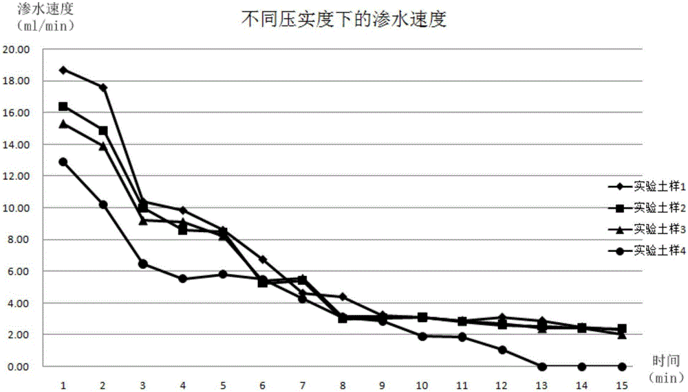 Soil plowing detection and judgment method and system