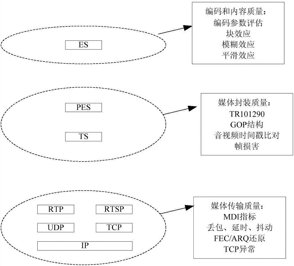 Video quality monitoring method and device