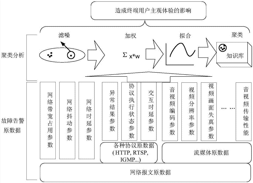 Video quality monitoring method and device