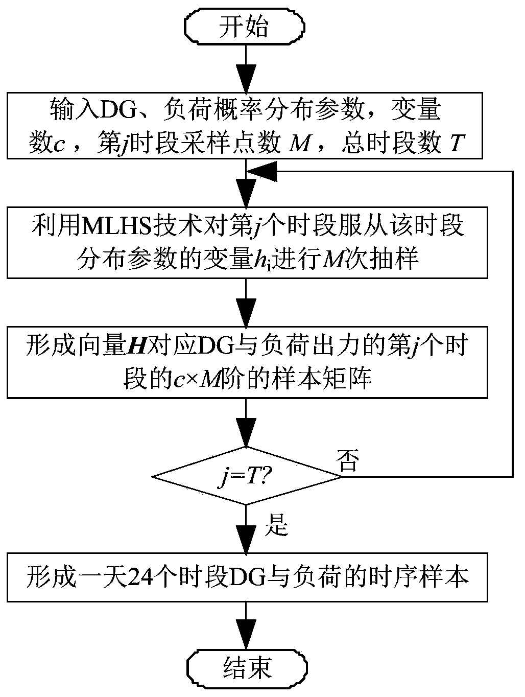 Grid-connection configuration method for distributed generation