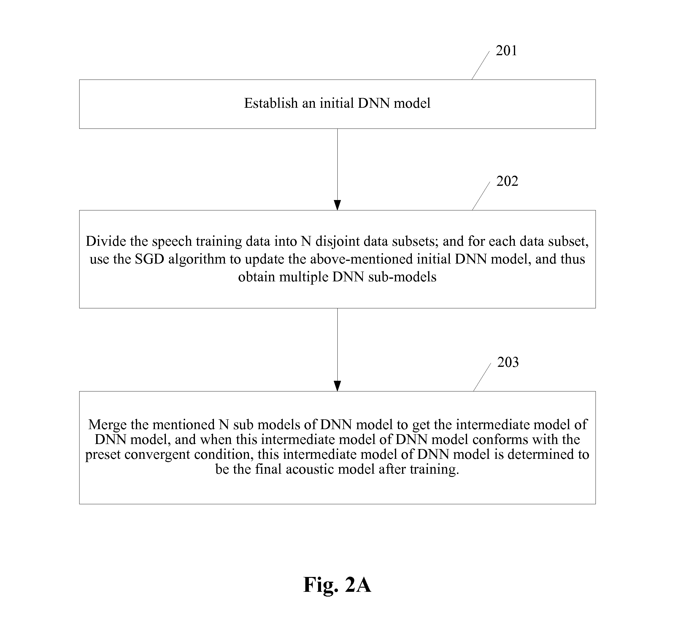 Method and device for parallel processing in model training