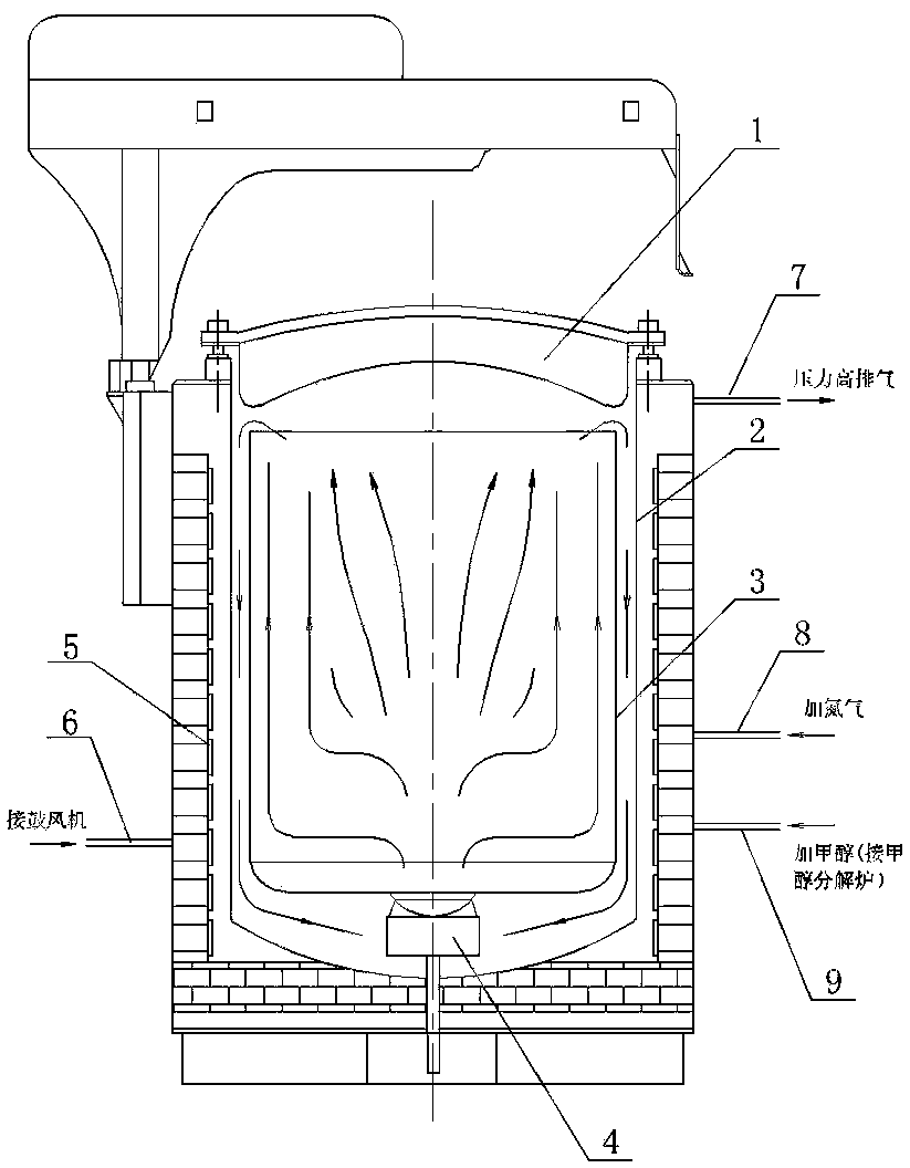 Spheroidizing annealing furnace