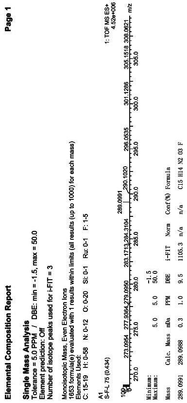 Binuclear cadmium complex with anticancer activity as well as preparation method and application thereof