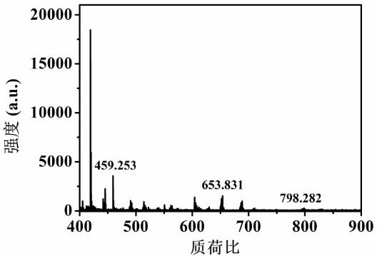 Binuclear cadmium complex with anticancer activity as well as preparation method and application thereof