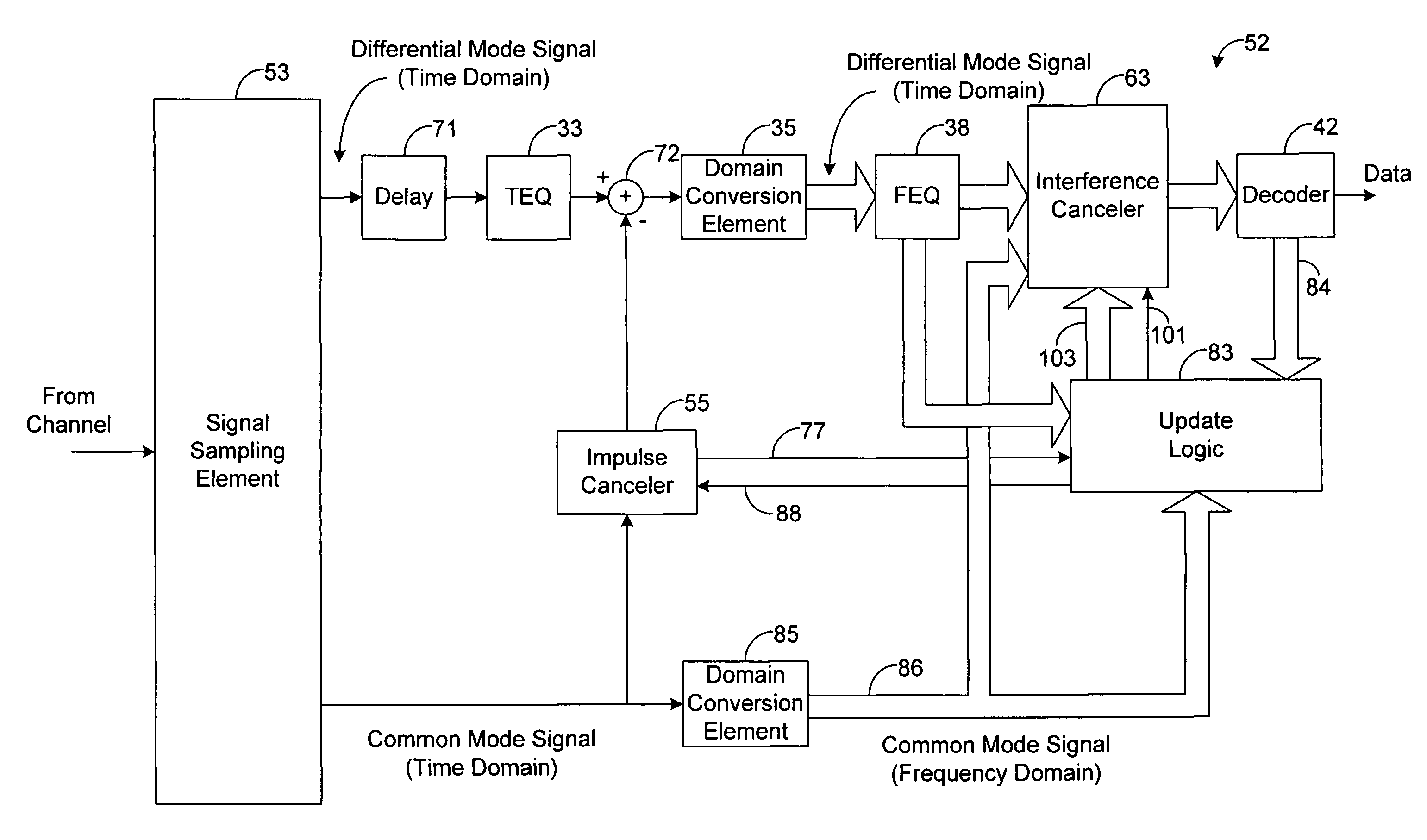 Adaptive interference canceling system and method