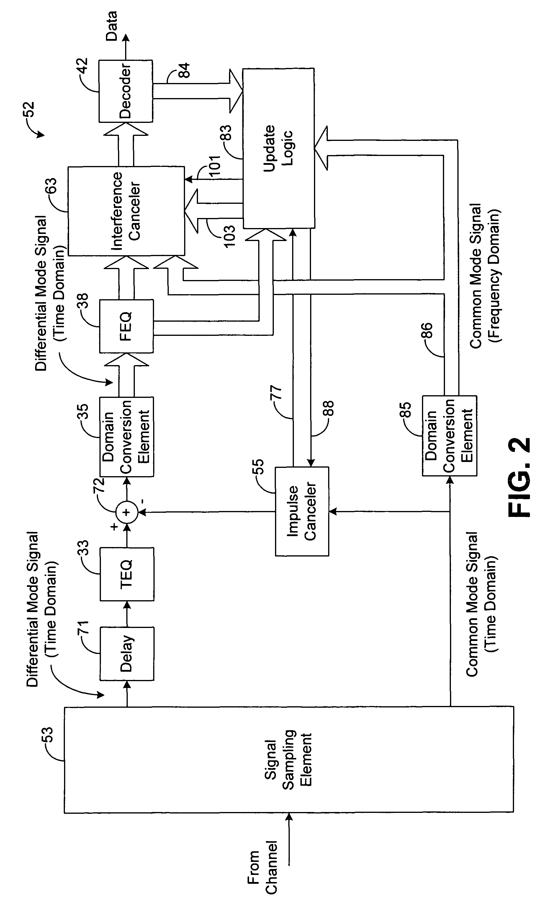 Adaptive interference canceling system and method