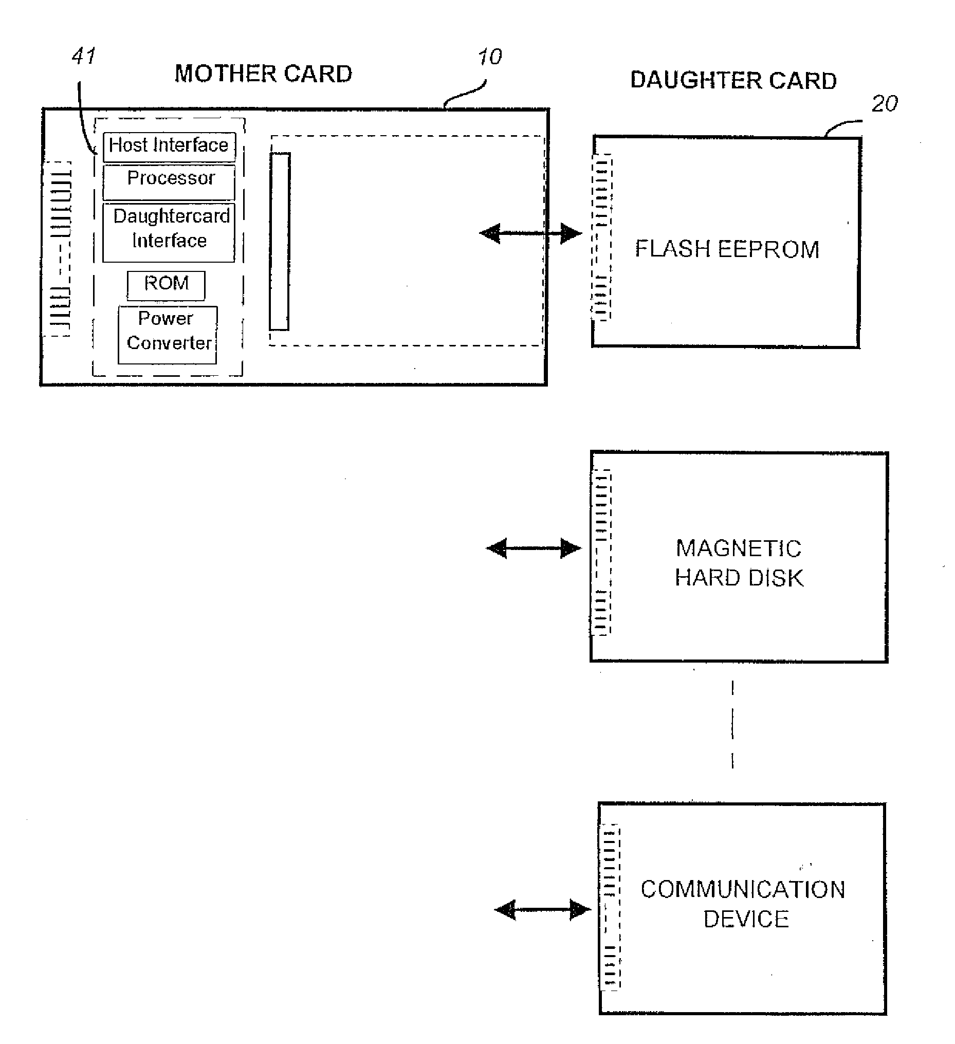 Removable Mother/Daughter Peripheral Card