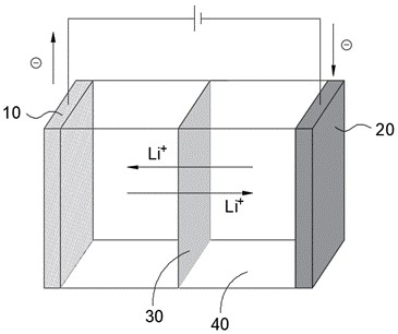 Negative pole piece and application thereof