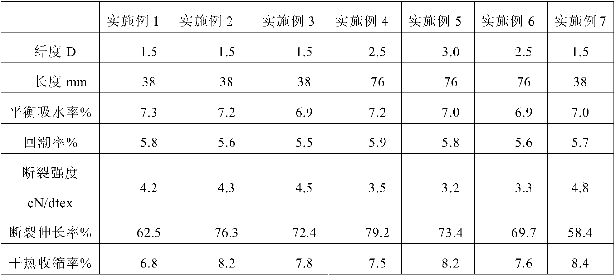 Polyamide 56 fiber as well as preparation method and application thereof