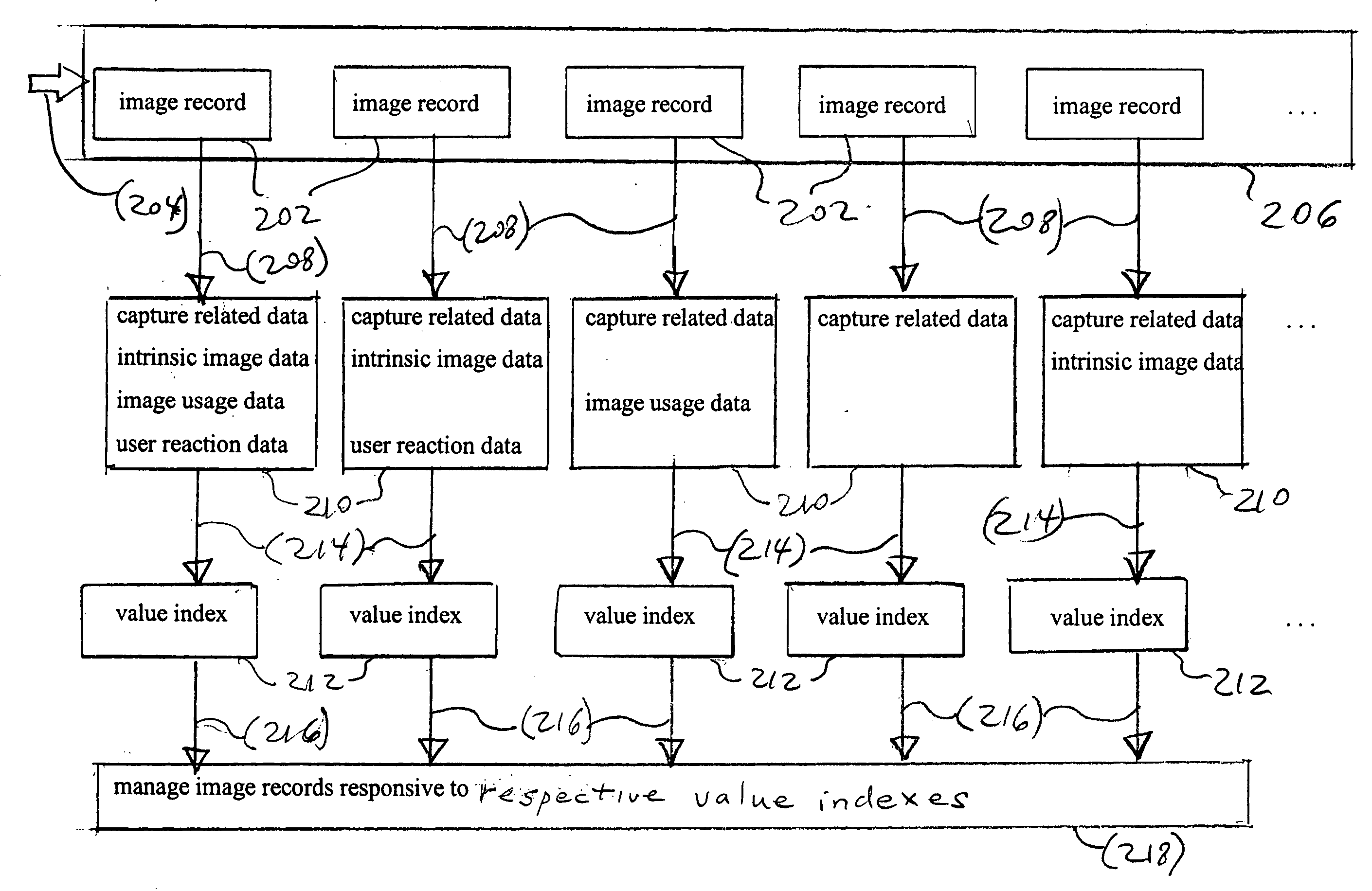 Value index from incomplete data