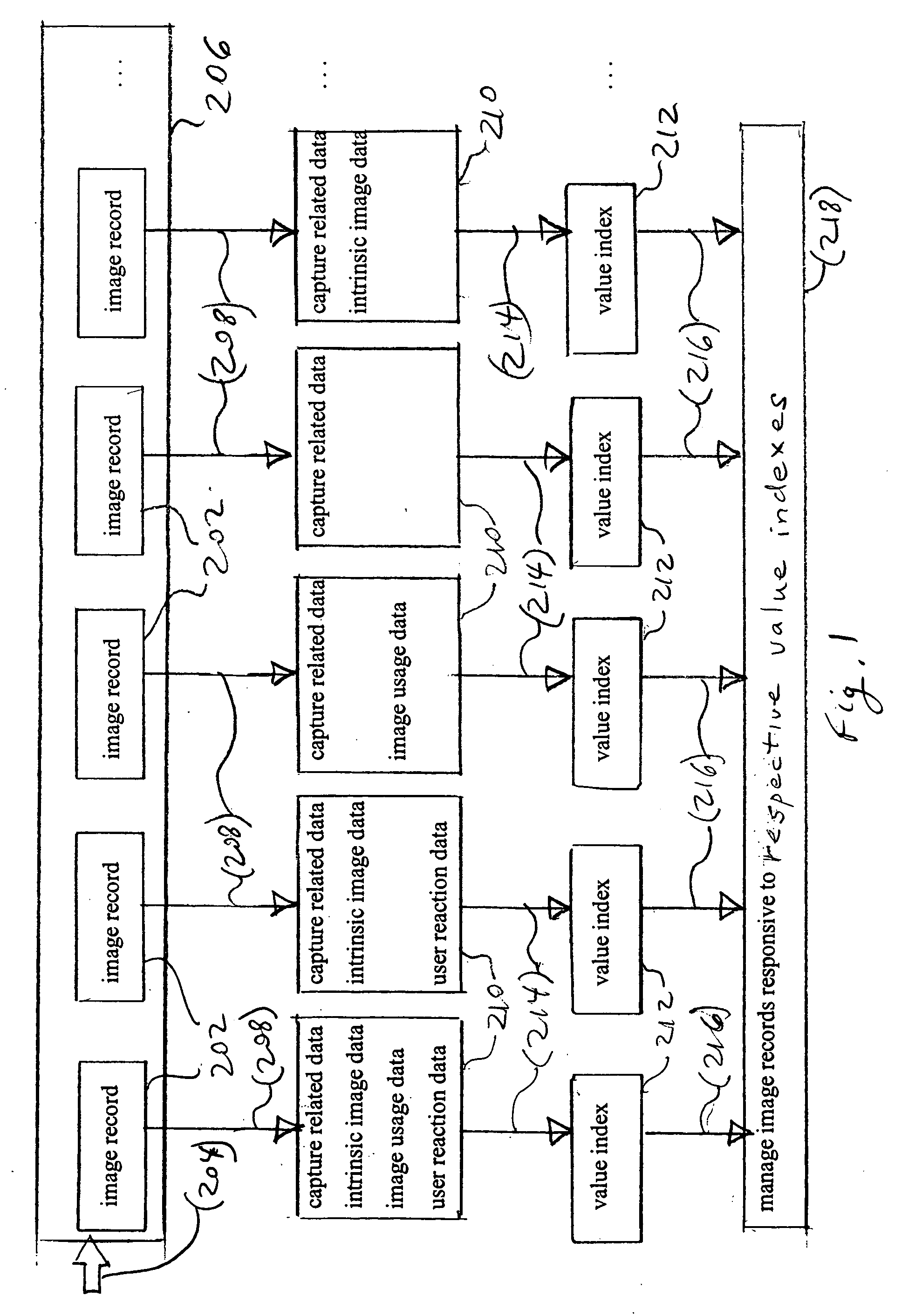 Value index from incomplete data