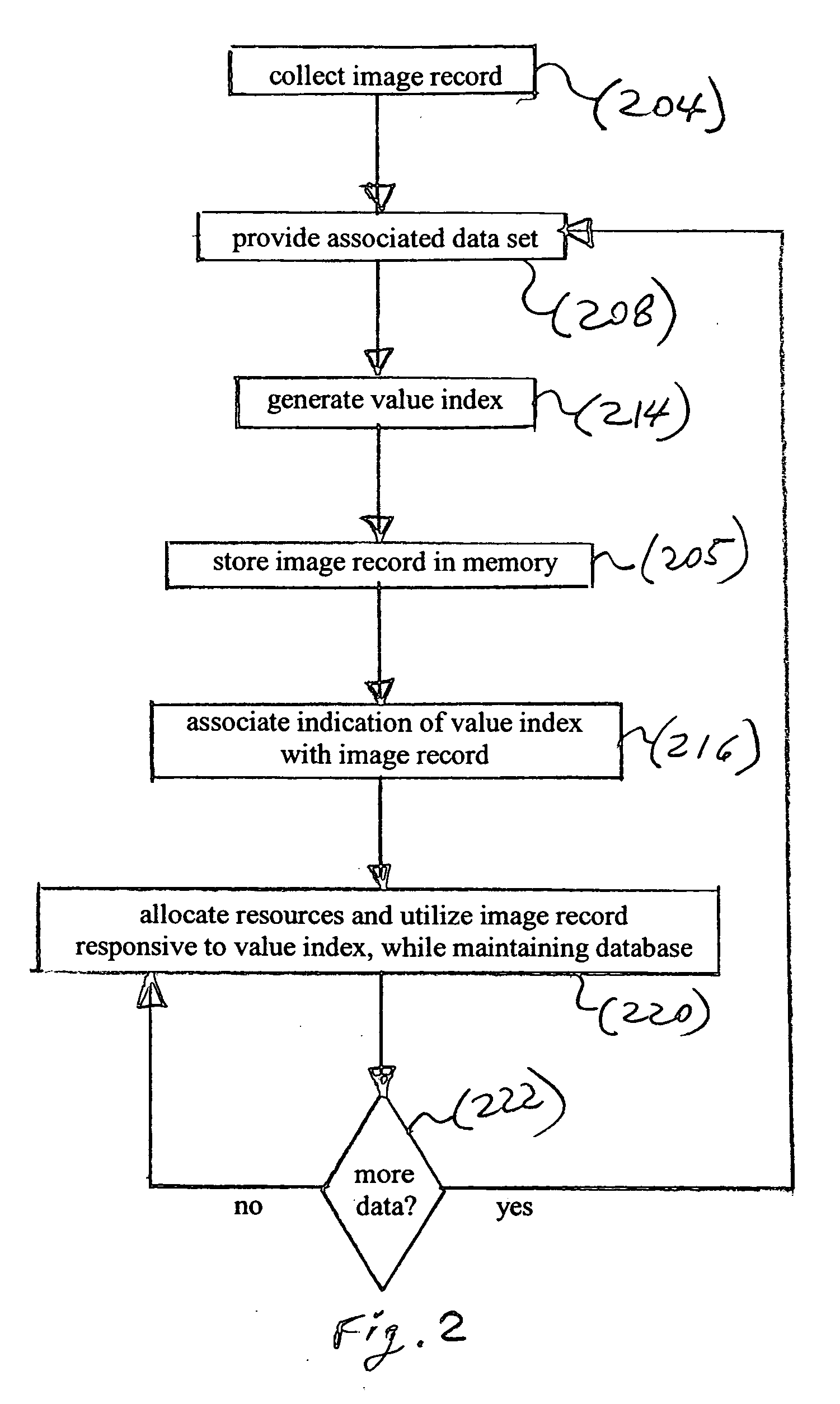 Value index from incomplete data