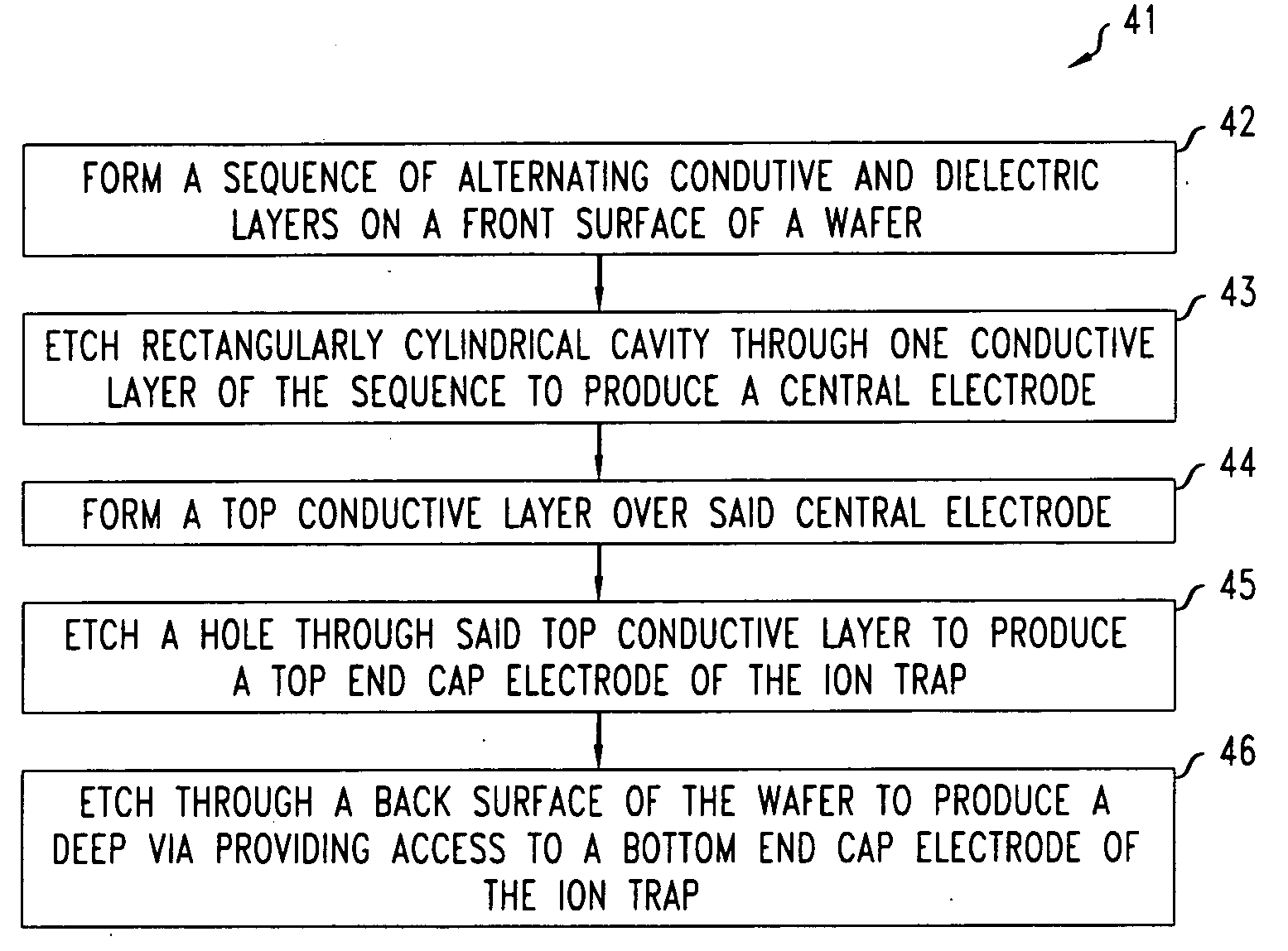 Wafer-based ion traps