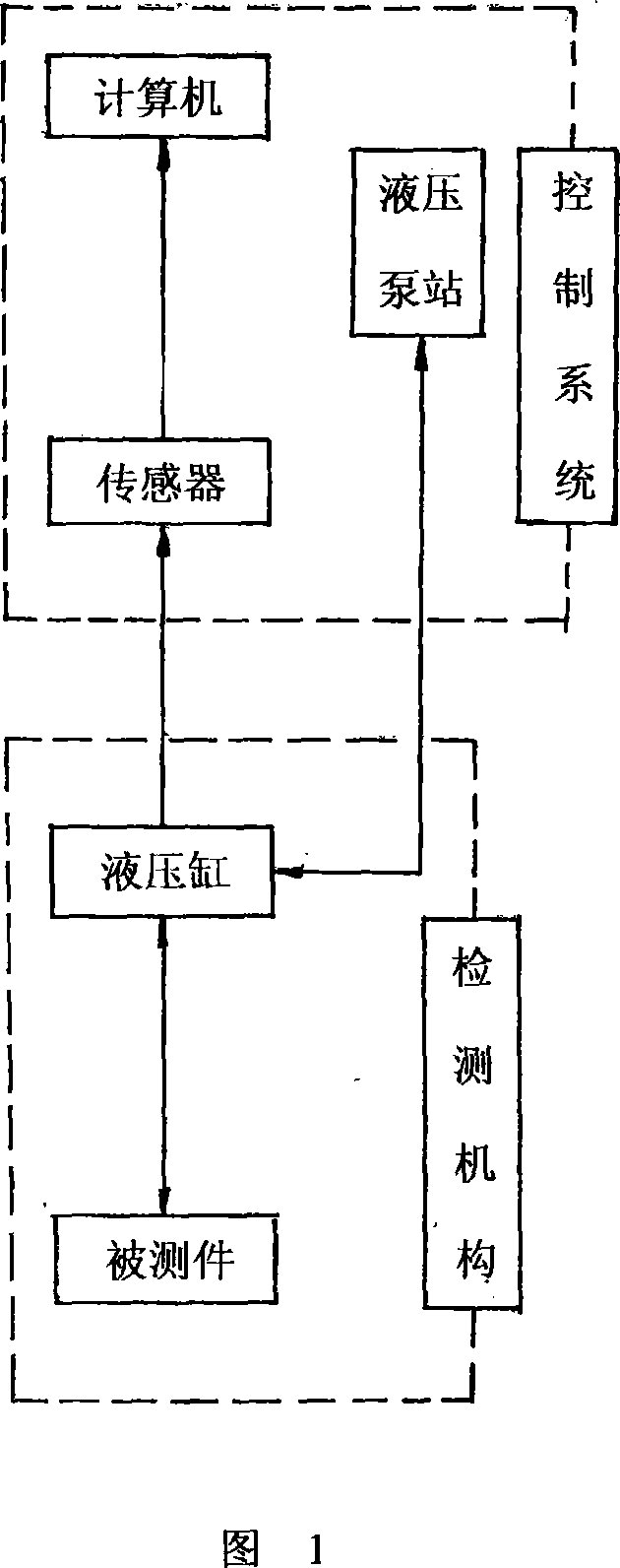 Error measuring device of weldless pipe continuous rolling mill roller and detecting method thereof