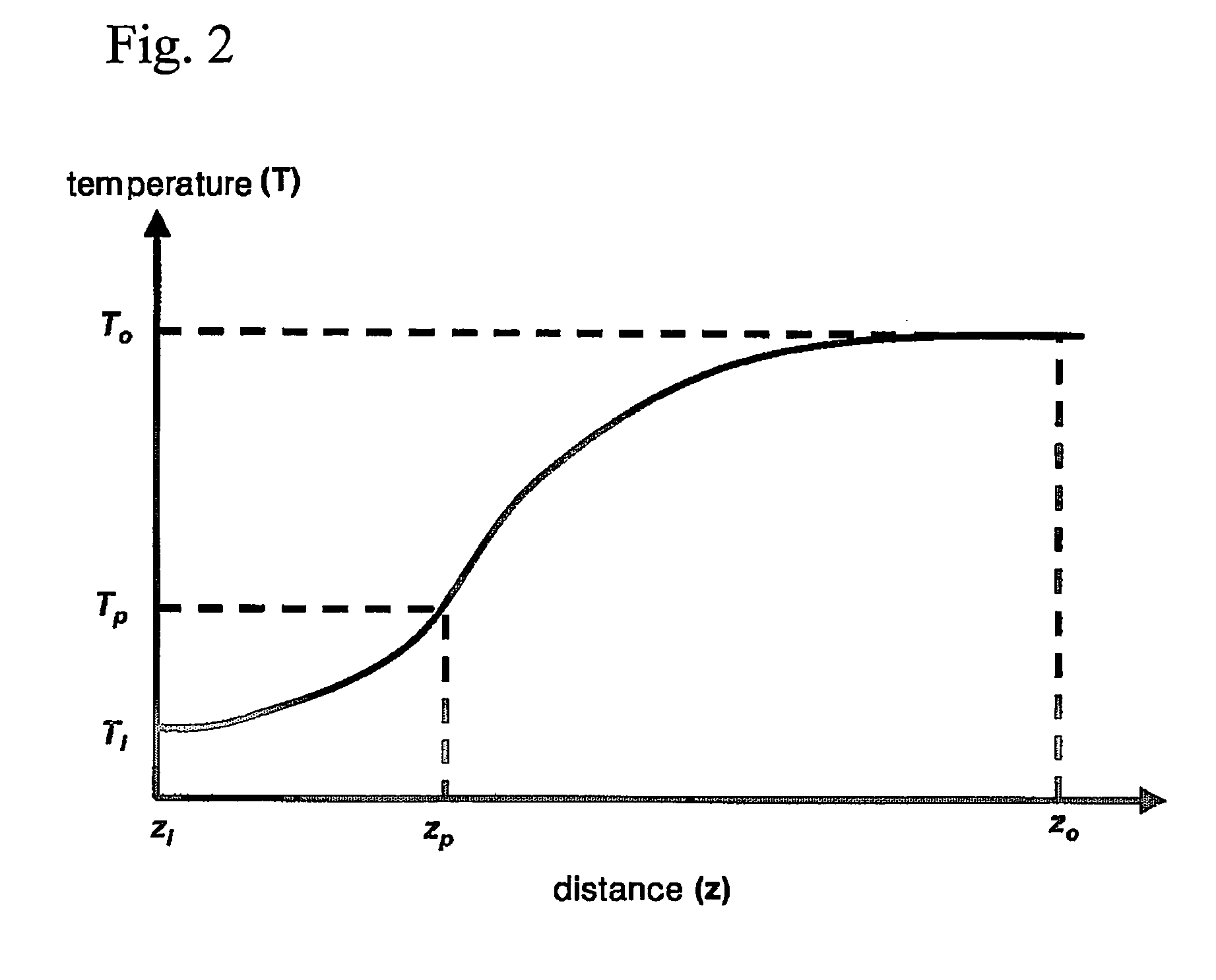 Method for continuous preparation of nanometer-sized hydrous zirconia sol