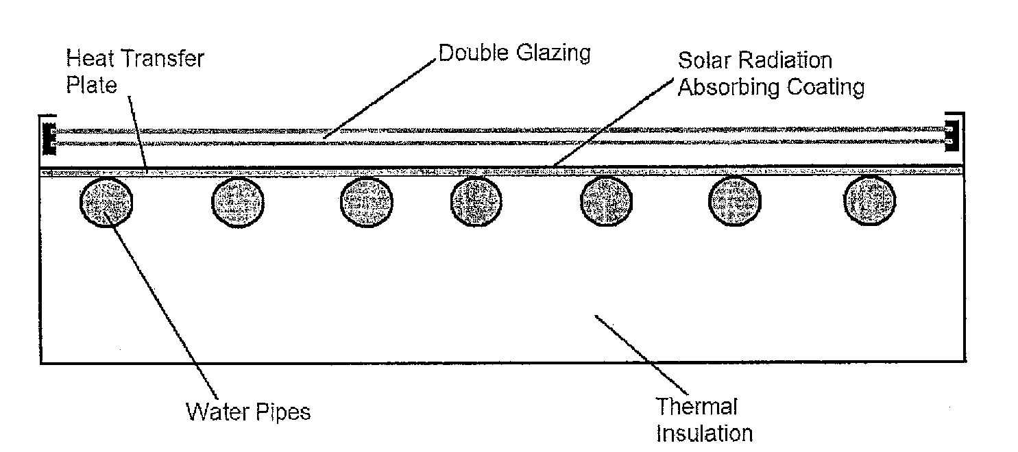 Solar thermal panel and method of manufacture