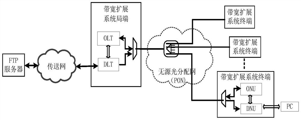 Bandwidth expansion system based on GEPON system