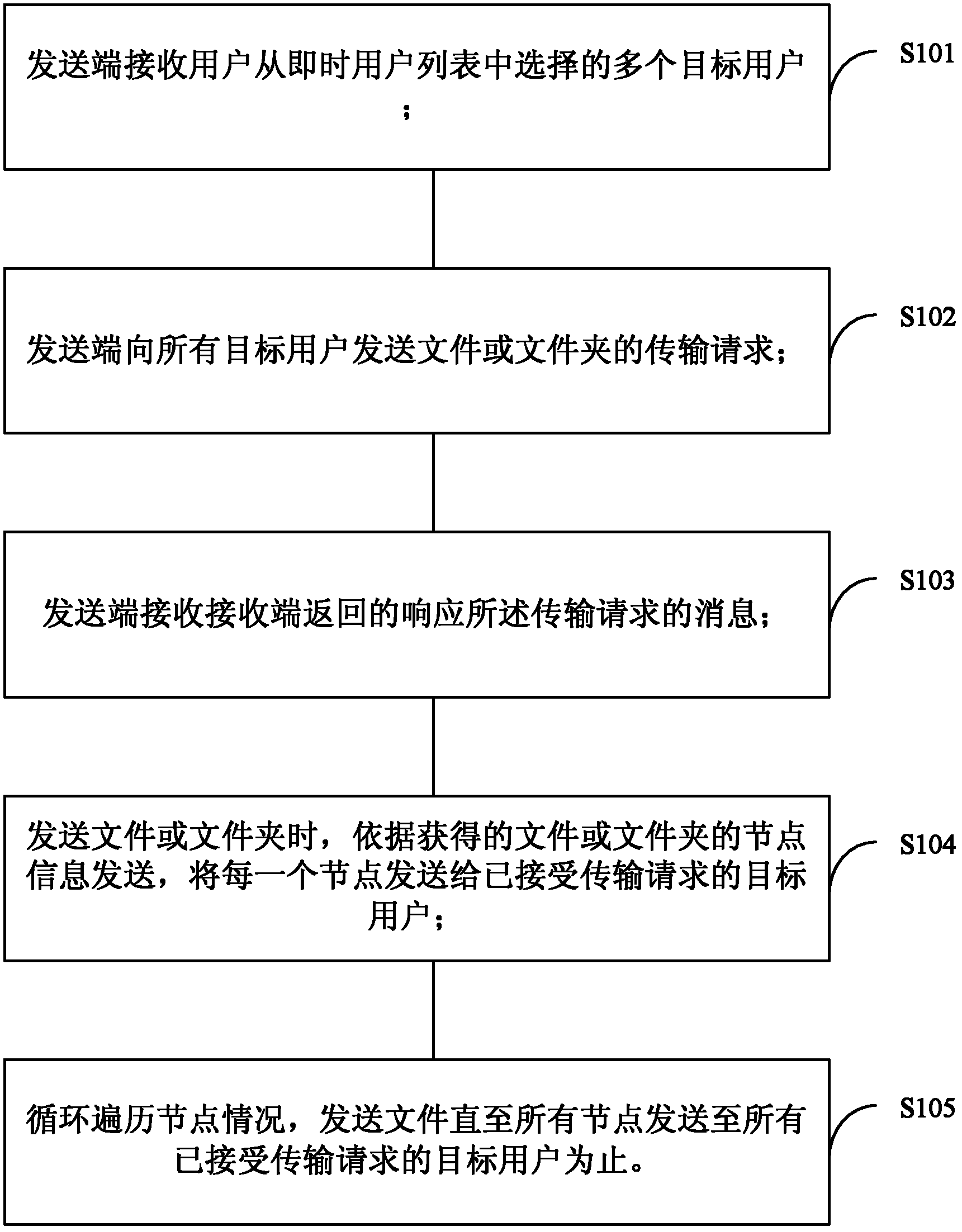 Processing method and system of sending file or folder to multiple persons