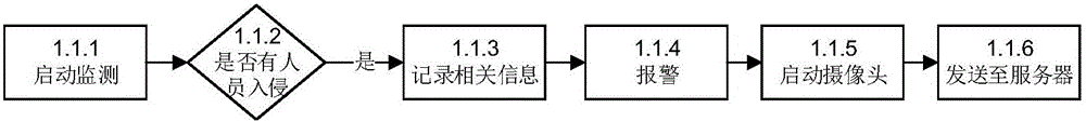 Intelligent monitoring system and method for seismic station