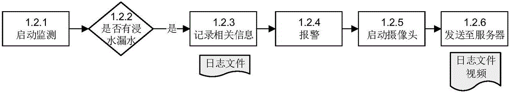 Intelligent monitoring system and method for seismic station