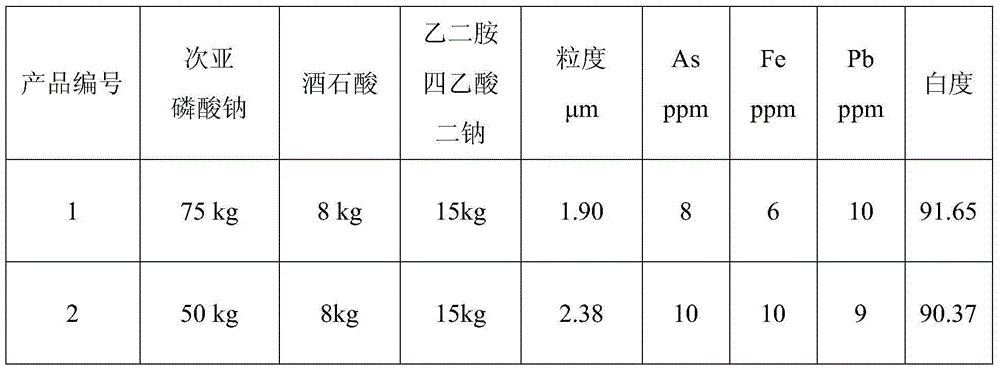 Technique for producing high-purity antimonous oxide by processing stibnite concentrate through wet method