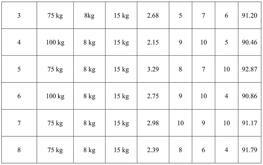 Technique for producing high-purity antimonous oxide by processing stibnite concentrate through wet method