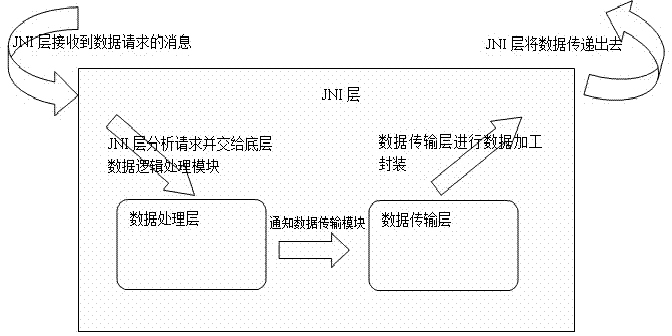 Method and system of digital television data transmission